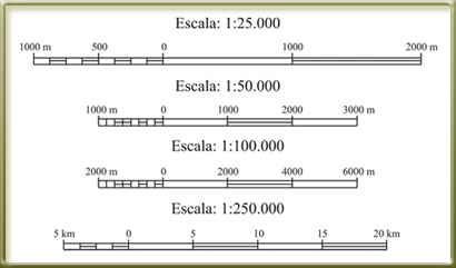 Escala del mapa